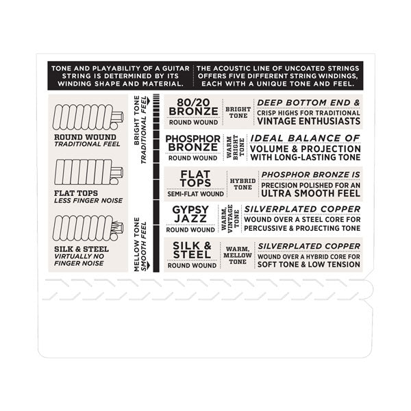 D'Addario EJ16 Acoustic Light Guitar Strings .012-.053