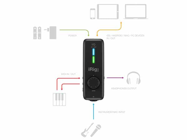 IK Multimedia iRig Pro I/O Audio/MIDI Interface for IOS/Mac